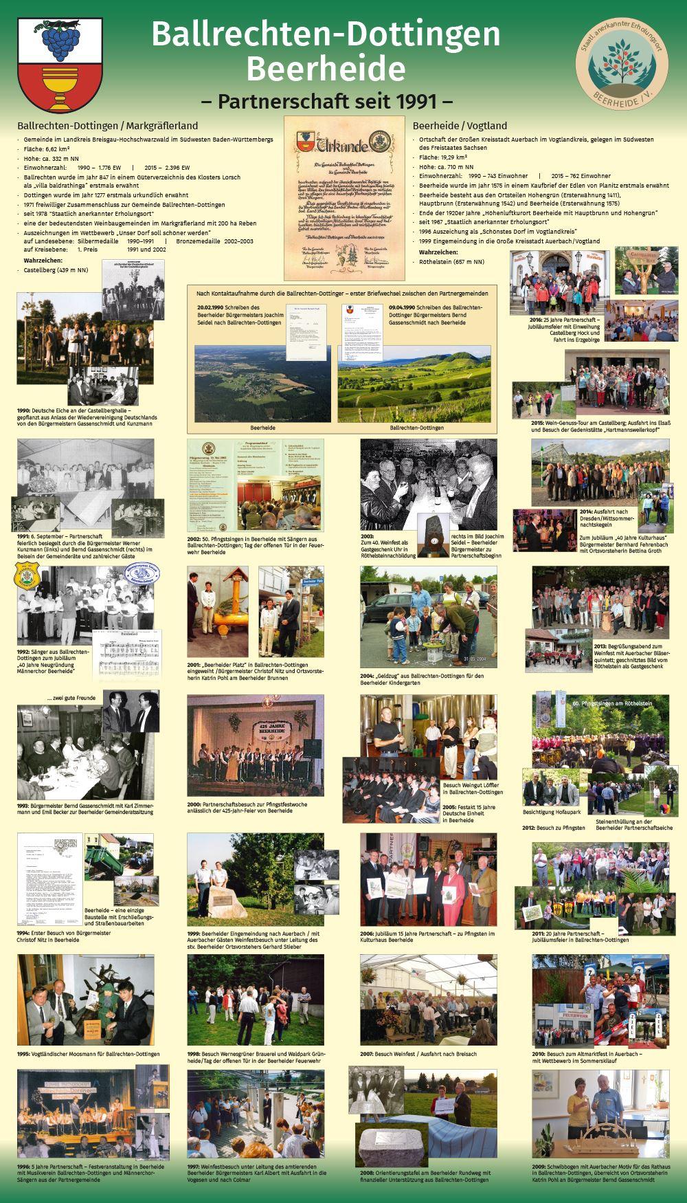 tafel_25_jahre_partnerschaft_2017